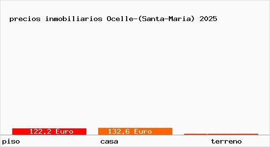 precios inmobiliarios Ocelle-(Santa-Maria)