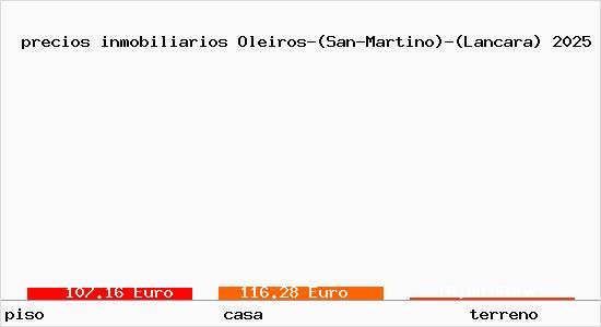 precios inmobiliarios Oleiros-(San-Martino)-(Lancara)