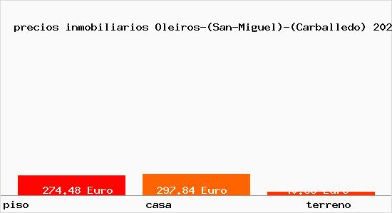 precios inmobiliarios Oleiros-(San-Miguel)-(Carballedo)