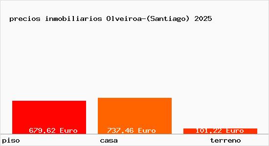 precios inmobiliarios Olveiroa-(Santiago)
