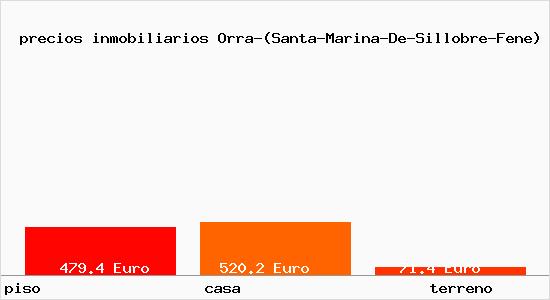 precios inmobiliarios Orra-(Santa-Marina-De-Sillobre-Fene)