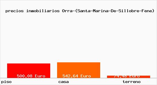 precios inmobiliarios Orra-(Santa-Marina-De-Sillobre-Fene)