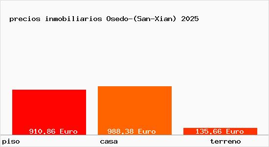 precios inmobiliarios Osedo-(San-Xian)