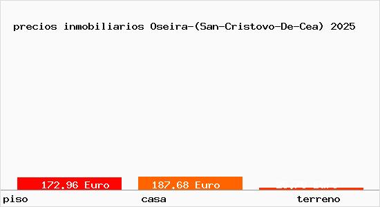 precios inmobiliarios Oseira-(San-Cristovo-De-Cea)