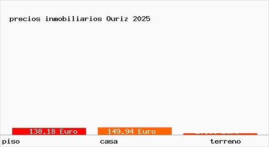 precios inmobiliarios Ouriz