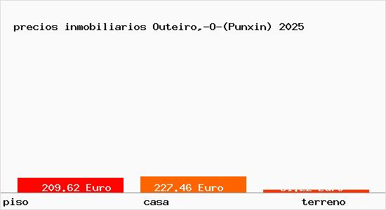 precios inmobiliarios Outeiro,-O-(Punxin)