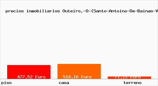 precios inmobiliarios Outeiro,-O-(Santo-Antoino-De-Bainas-Vimianzo)