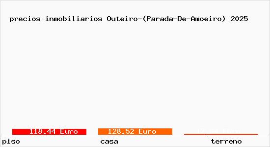 precios inmobiliarios Outeiro-(Parada-De-Amoeiro)