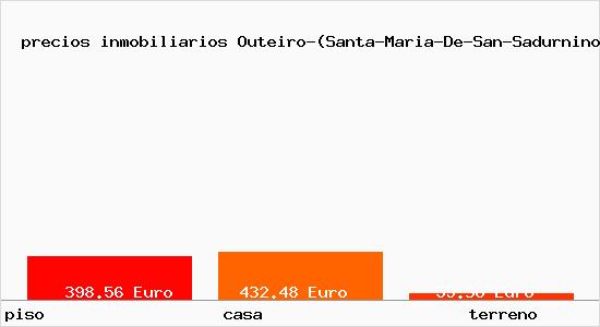 precios inmobiliarios Outeiro-(Santa-Maria-De-San-Sadurnino-San-Sadurnino)