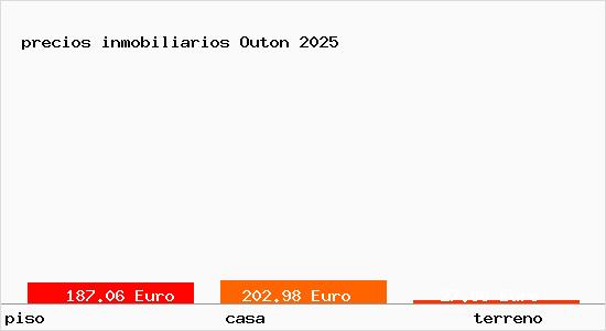 precios inmobiliarios Outon