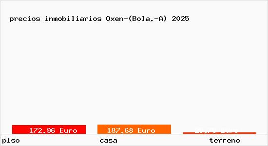 precios inmobiliarios Oxen-(Bola,-A)