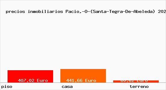 precios inmobiliarios Pacio,-O-(Santa-Tegra-De-Abeleda)