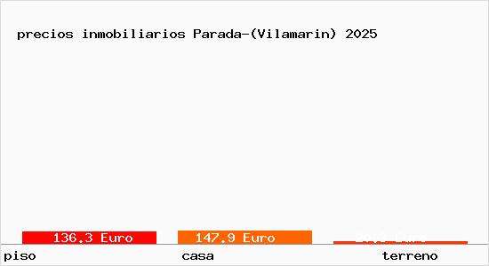 precios inmobiliarios Parada-(Vilamarin)