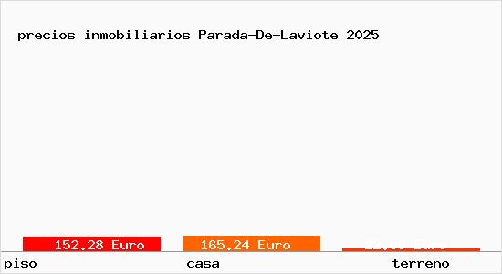 precios inmobiliarios Parada-De-Laviote