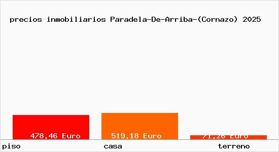 precios inmobiliarios Paradela-De-Arriba-(Cornazo)