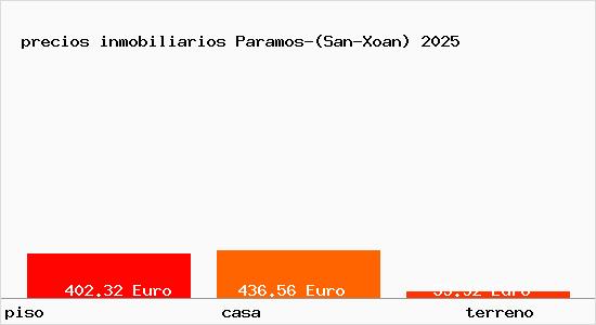 precios inmobiliarios Paramos-(San-Xoan)