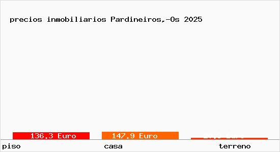 precios inmobiliarios Pardineiros,-Os