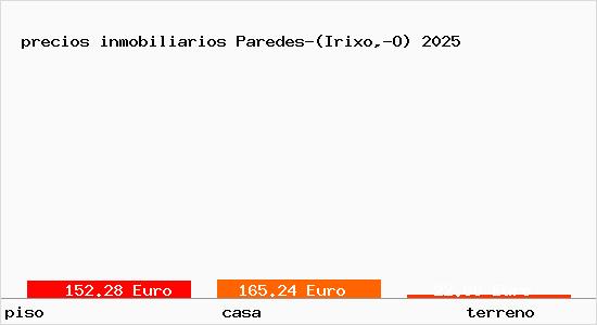 precios inmobiliarios Paredes-(Irixo,-O)