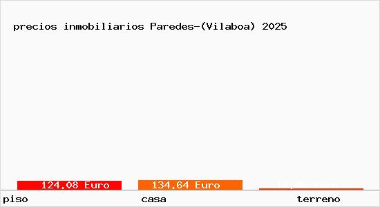 precios inmobiliarios Paredes-(Vilaboa)