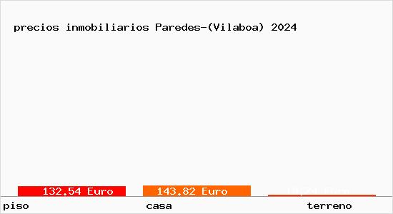 precios inmobiliarios Paredes-(Vilaboa)