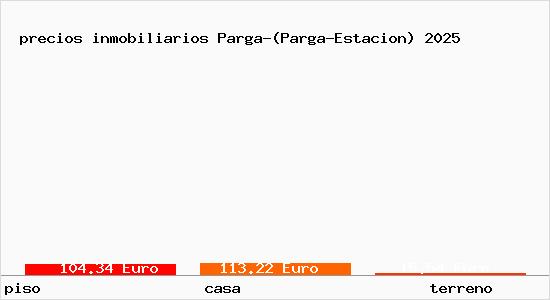 precios inmobiliarios Parga-(Parga-Estacion)