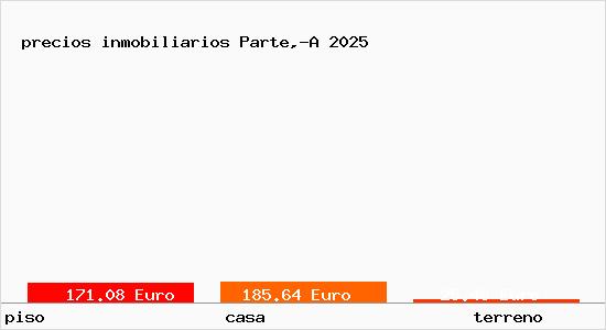 precios inmobiliarios Parte,-A