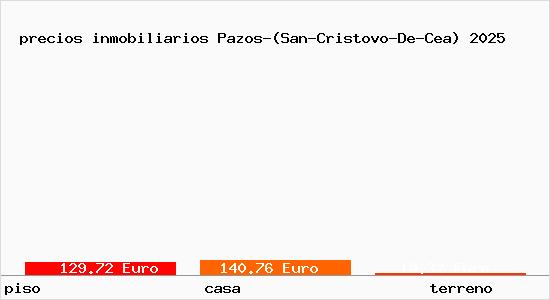 precios inmobiliarios Pazos-(San-Cristovo-De-Cea)