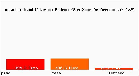 precios inmobiliarios Pedros-(San-Xose-De-Ares-Ares)