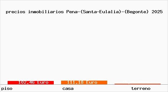 precios inmobiliarios Pena-(Santa-Eulalia)-(Begonte)