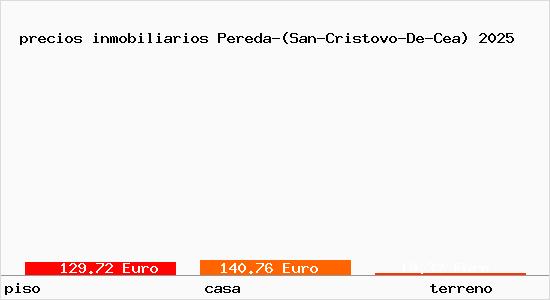 precios inmobiliarios Pereda-(San-Cristovo-De-Cea)