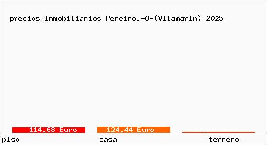 precios inmobiliarios Pereiro,-O-(Vilamarin)