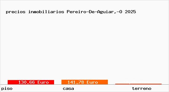 precios inmobiliarios Pereiro-De-Aguiar,-O