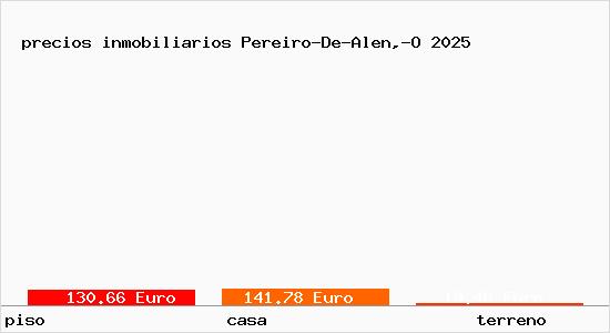 precios inmobiliarios Pereiro-De-Alen,-O