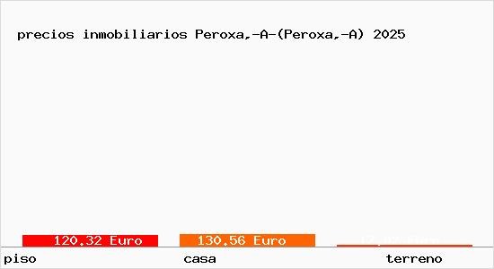 precios inmobiliarios Peroxa,-A-(Peroxa,-A)