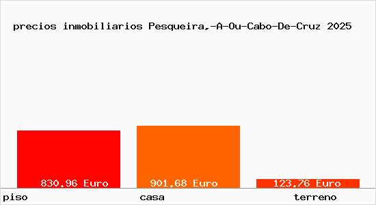 precios inmobiliarios Pesqueira,-A-Ou-Cabo-De-Cruz