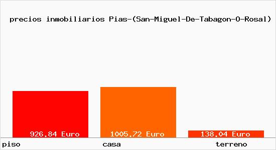 precios inmobiliarios Pias-(San-Miguel-De-Tabagon-O-Rosal)