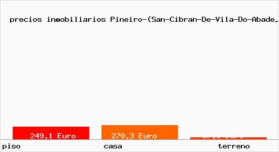 precios inmobiliarios Pineiro-(San-Cibran-De-Vila-Do-Abade,A-Tordoia)