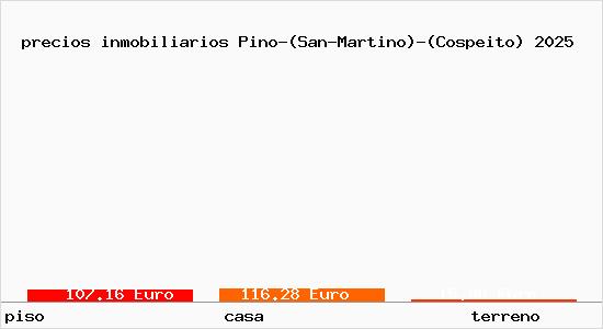 precios inmobiliarios Pino-(San-Martino)-(Cospeito)
