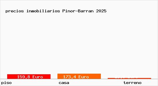 precios inmobiliarios Pinor-Barran