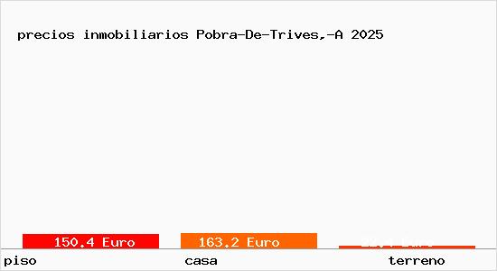 precios inmobiliarios Pobra-De-Trives,-A