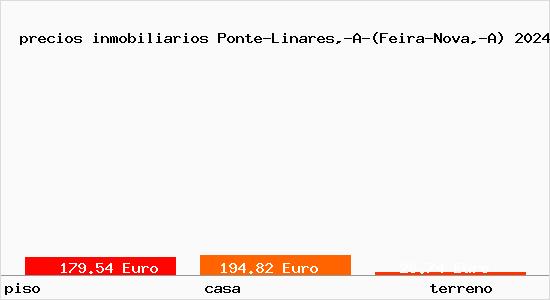 precios inmobiliarios Ponte-Linares,-A-(Feira-Nova,-A)