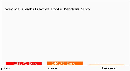 precios inmobiliarios Ponte-Mandras