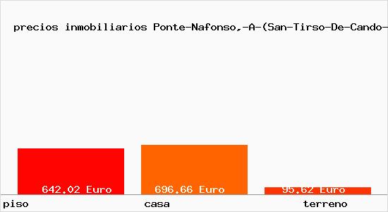 precios inmobiliarios Ponte-Nafonso,-A-(San-Tirso-De-Cando-Outes)