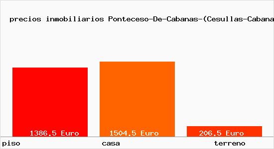 precios inmobiliarios Ponteceso-De-Cabanas-(Cesullas-Cabana-De-Bergantinos)