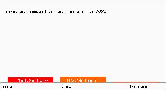 precios inmobiliarios Ponterriza