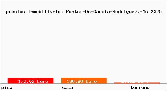 precios inmobiliarios Pontes-De-Garcia-Rodriguez,-As