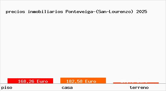 precios inmobiliarios Ponteveiga-(San-Lourenzo)