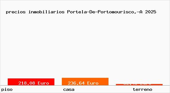 precios inmobiliarios Portela-De-Portomourisco,-A