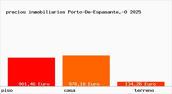 precios inmobiliarios Porto-De-Espasante,-O