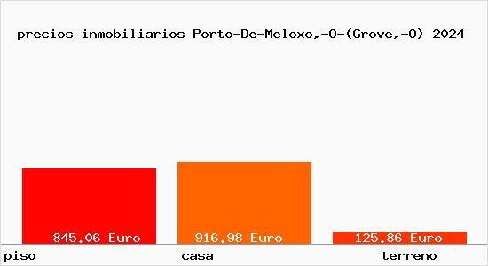 precios inmobiliarios Porto-De-Meloxo,-O-(Grove,-O)